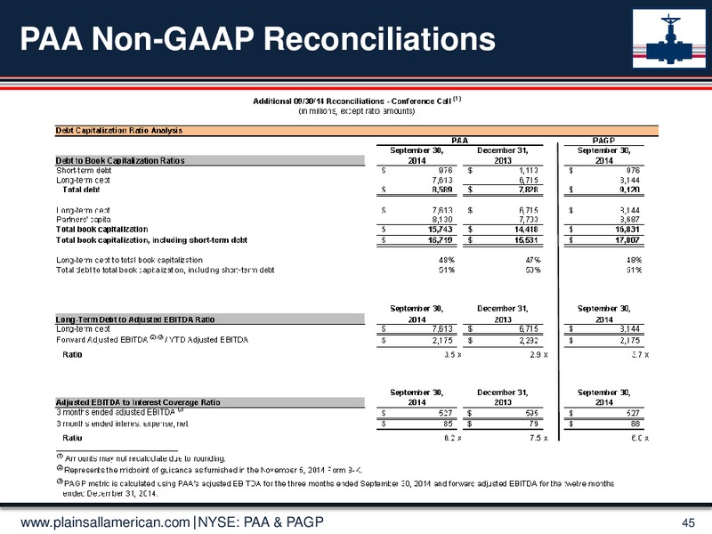 Jefferies 2014 Global Energy Conference – Plains Gp Holdings Lp – slide 44