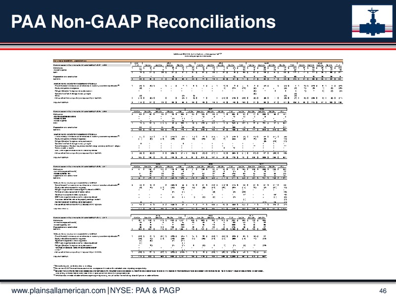 Jefferies 2014 Global Energy Conference – Plains Gp Holdings Lp – slide 45