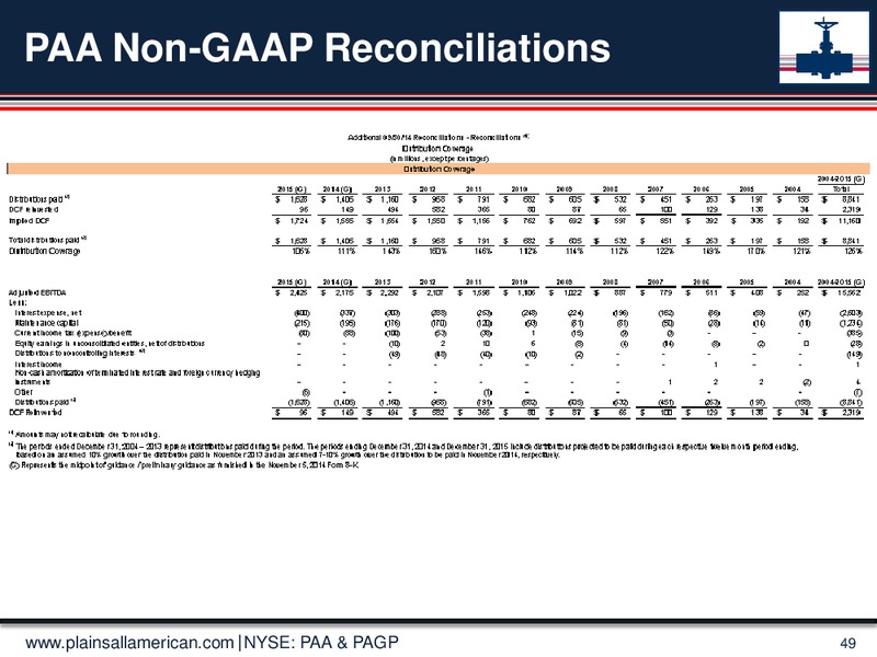 Jefferies 2014 Global Energy Conference – Plains Gp Holdings Lp – slide 48