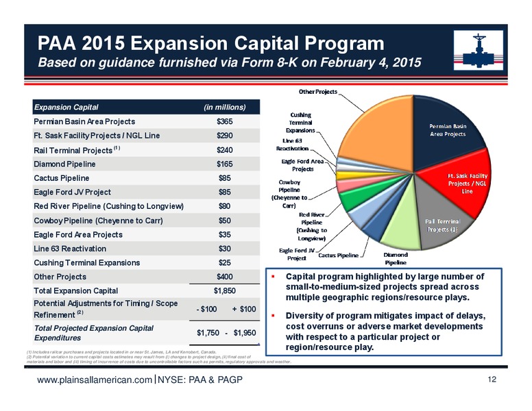 2014 Fourth Quarter & Full Year Results Earnings Package – Plains All American Pipeline, L.P. – slide 13