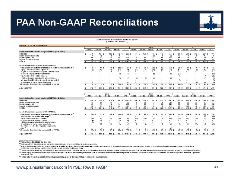2014 Fourth Quarter & Full Year Results Earnings Package – Plains All American Pipeline, L.P. – slide 42