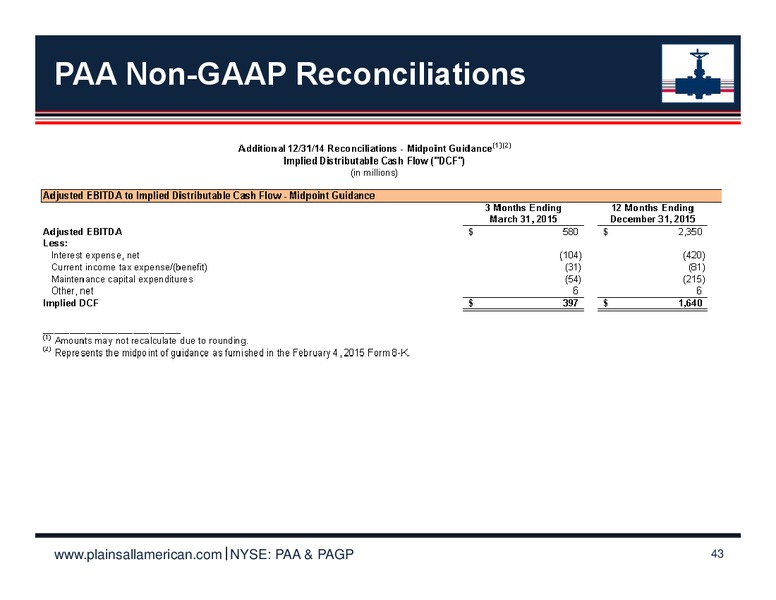2014 Fourth Quarter & Full Year Results Earnings Package – Plains All American Pipeline, L.P. – slide 44