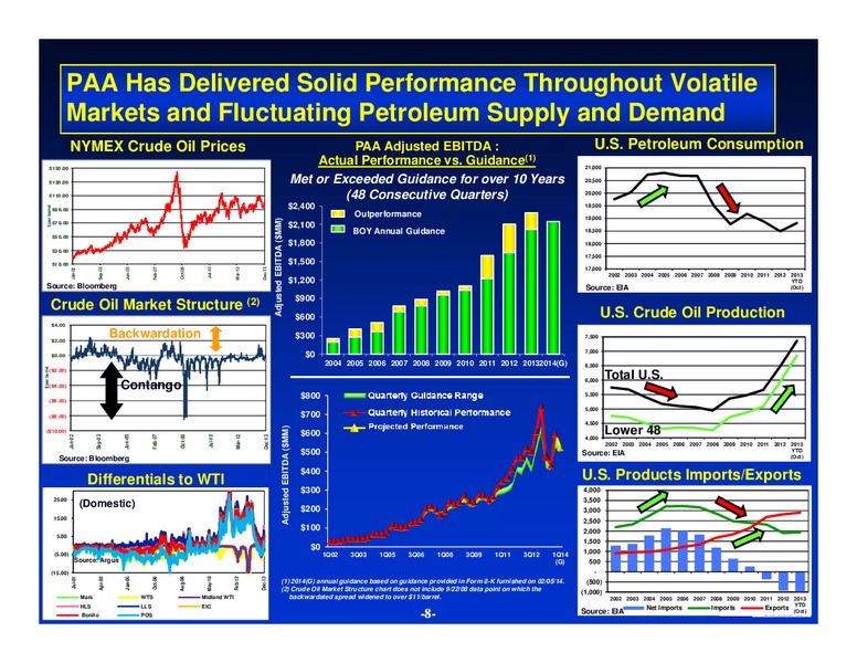 2014 Credit Suisse Energy Summitt – Plains All American Pipeline, L.P. – slide 7