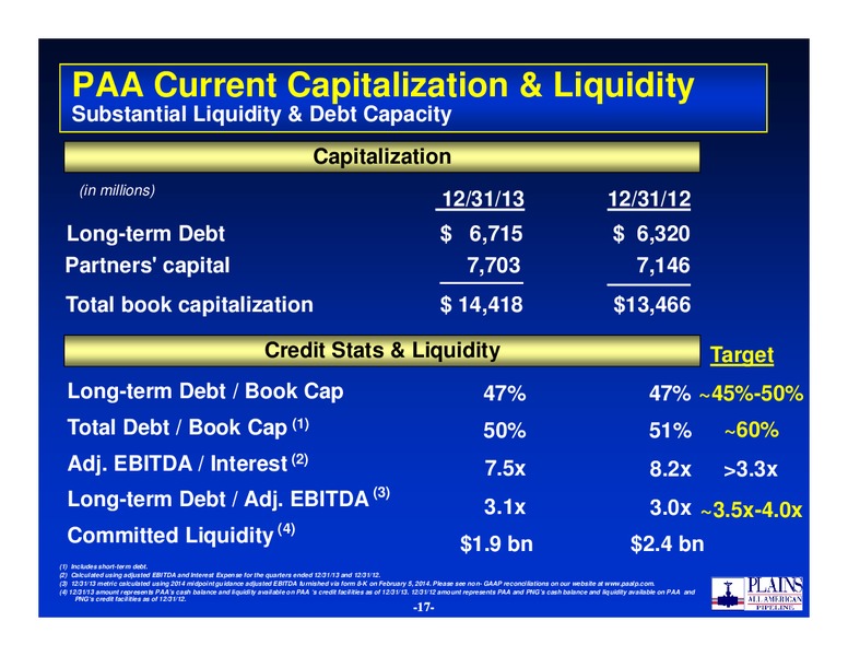2014 Credit Suisse Energy Summitt – Plains All American Pipeline, L.P. – slide 16