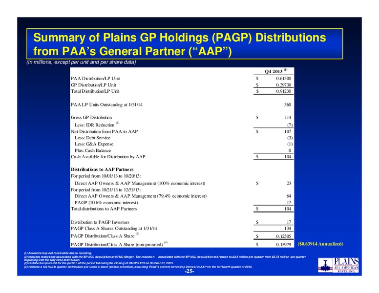 2014 Credit Suisse Energy Summitt – Plains All American Pipeline, L.P. – slide 24