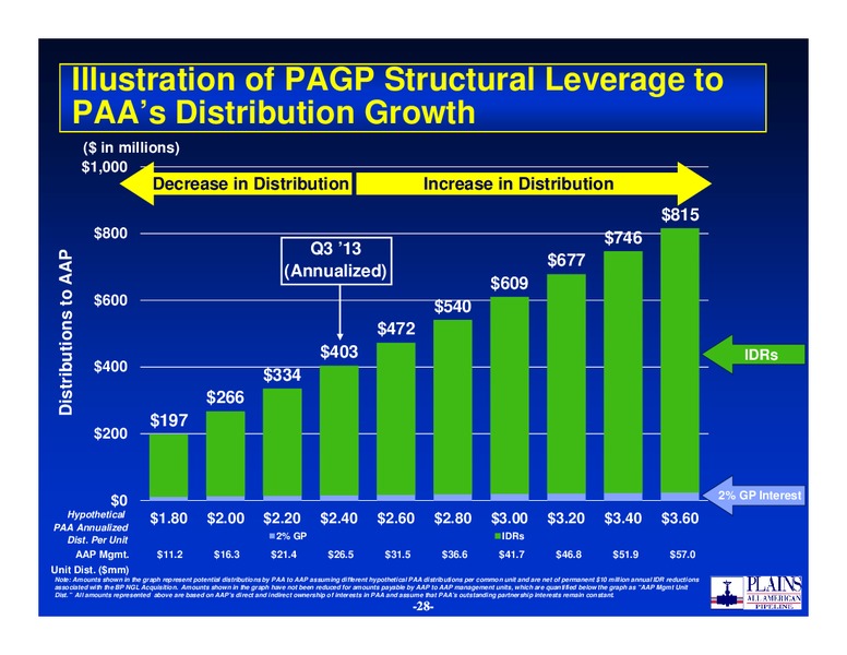 2014 Credit Suisse Energy Summitt – Plains All American Pipeline, L.P. – slide 27