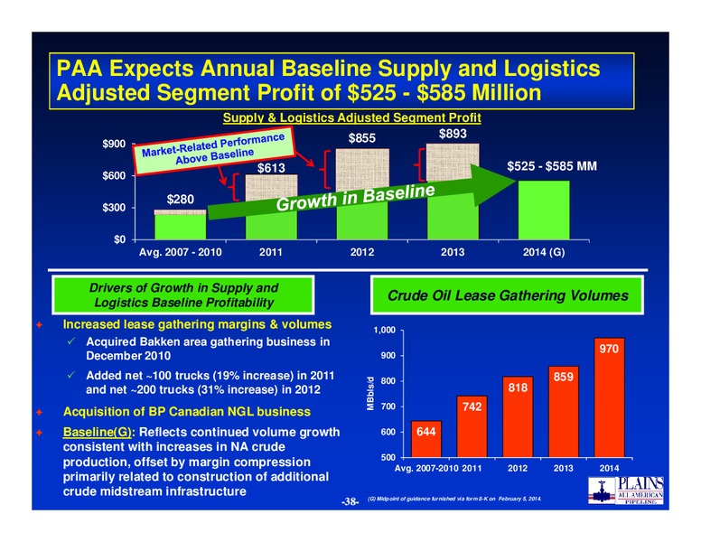 2014 Credit Suisse Energy Summitt – Plains All American Pipeline, L.P. – slide 37