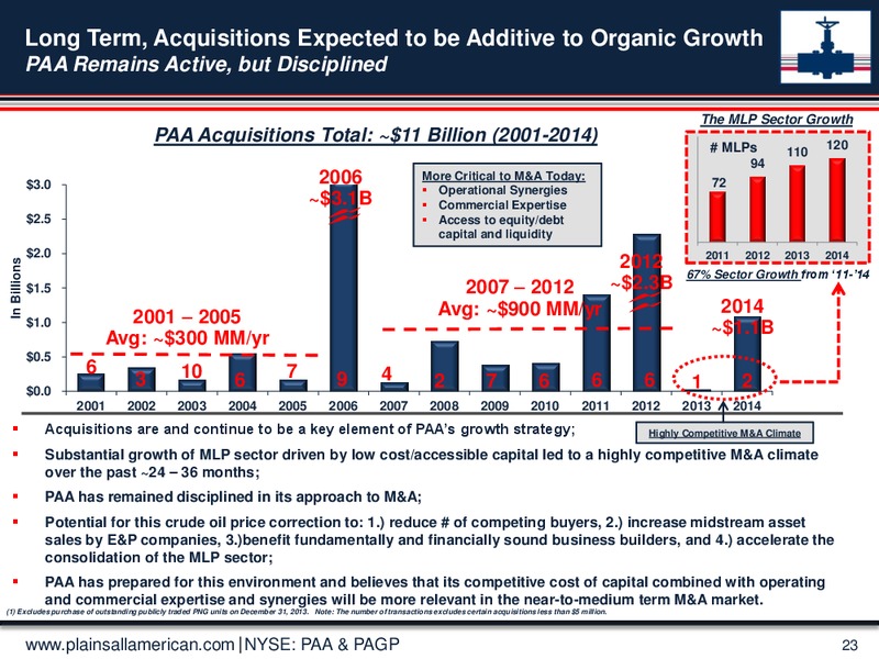Credit Suisse 20th Annual Energy Summit – Plains All American Pipeline, L.P. – slide 22
