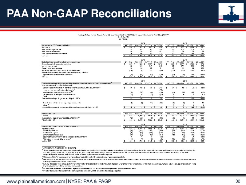 Credit Suisse 20th Annual Energy Summit – Plains All American Pipeline, L.P. – slide 31