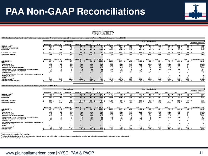 Credit Suisse 20th Annual Energy Summit – Plains All American Pipeline, L.P. – slide 40