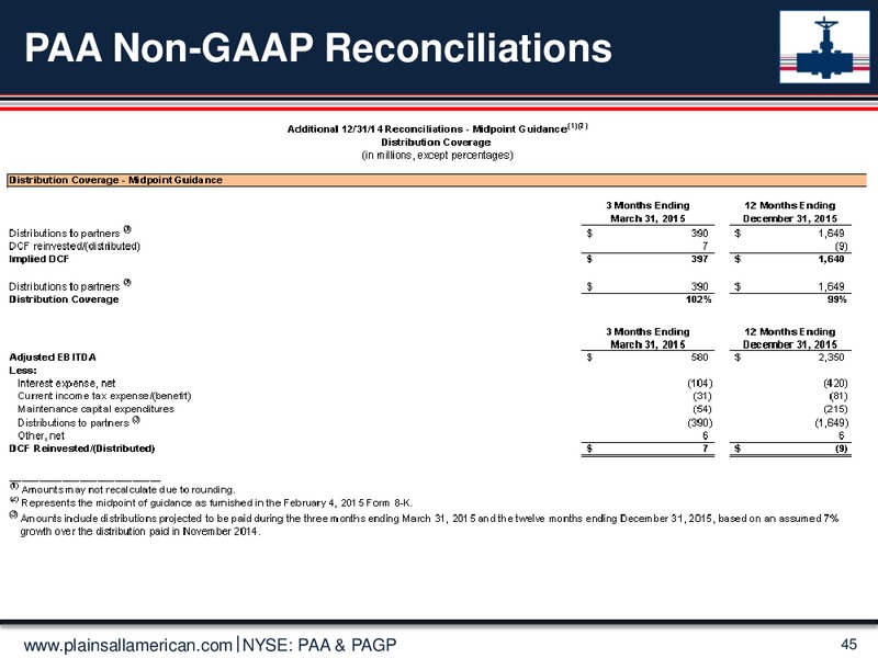 Credit Suisse 20th Annual Energy Summit – Plains All American Pipeline, L.P. – slide 44