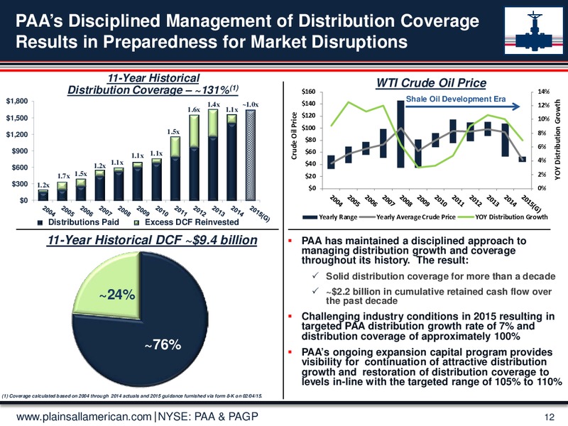 MARCH 2015 UPDATE – Plains All American Pipeline, L.P. – slide 11