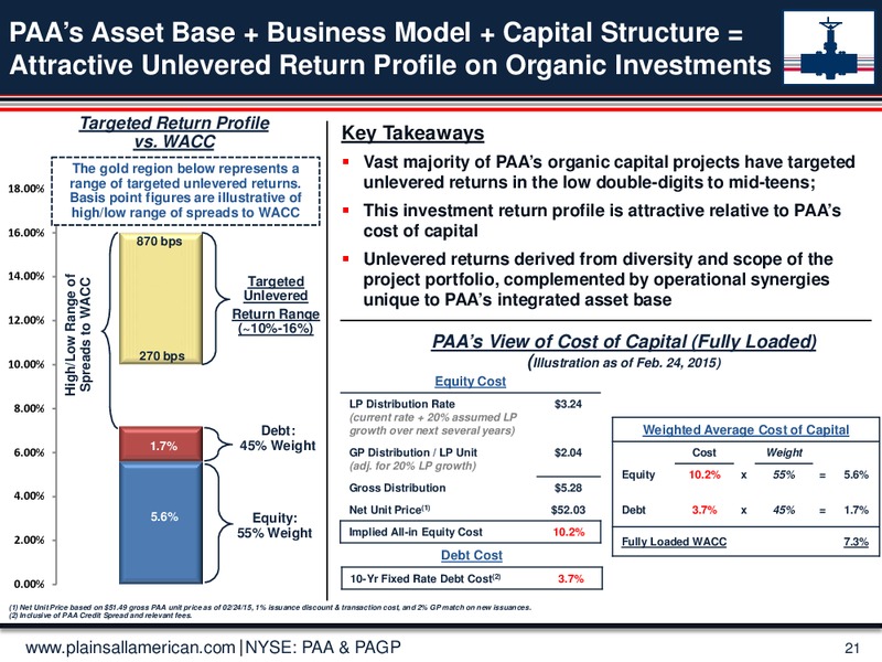 MARCH 2015 UPDATE – Plains All American Pipeline, L.P. – slide 20