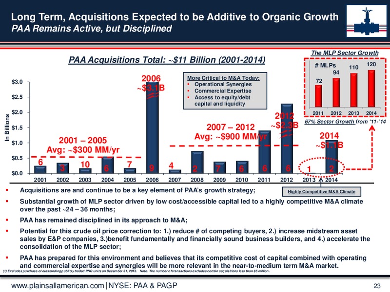 MARCH 2015 UPDATE – Plains All American Pipeline, L.P. – slide 22