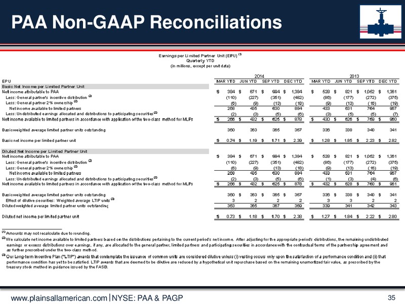 MARCH 2015 UPDATE – Plains All American Pipeline, L.P. – slide 34