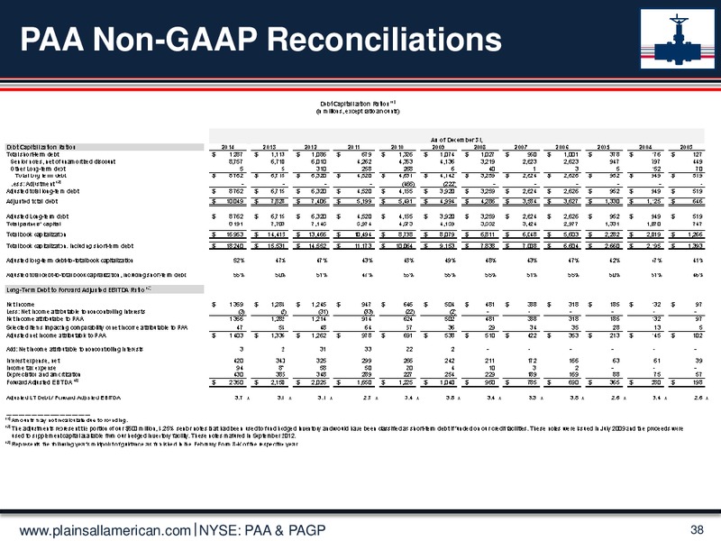 MARCH 2015 UPDATE – Plains All American Pipeline, L.P. – slide 37