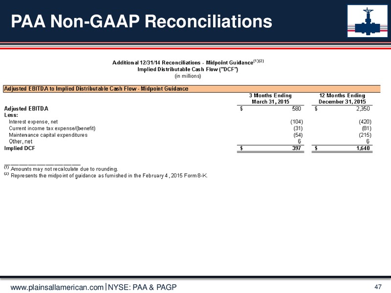 MARCH 2015 UPDATE – Plains All American Pipeline, L.P. – slide 46