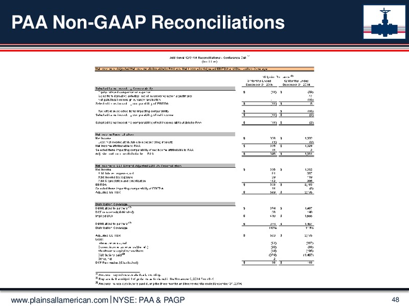 MARCH 2015 UPDATE – Plains All American Pipeline, L.P. – slide 47