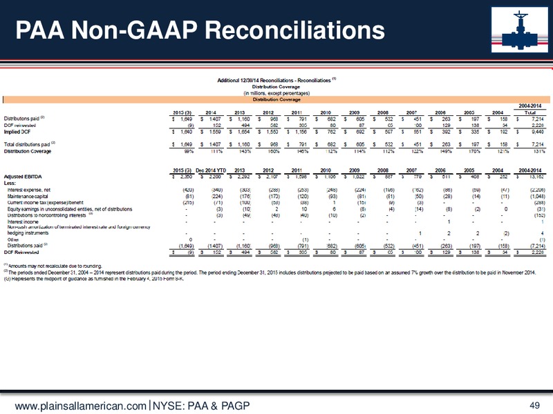 MARCH 2015 UPDATE – Plains All American Pipeline, L.P. – slide 48
