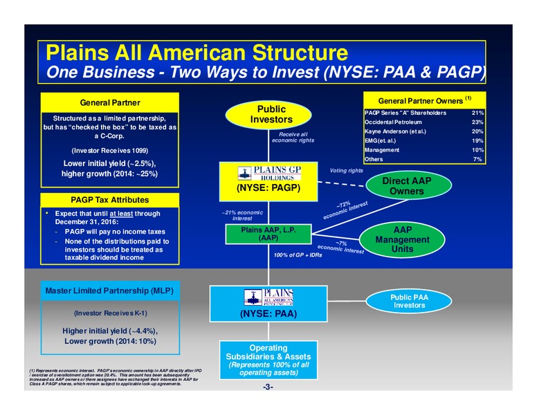 2014 NAPTP Conference – Plains All American Pipeline, L.P. – slide 2