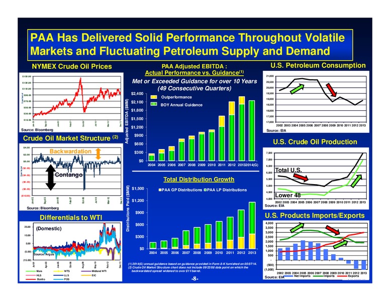 2014 NAPTP Conference – Plains All American Pipeline, L.P. – slide 7
