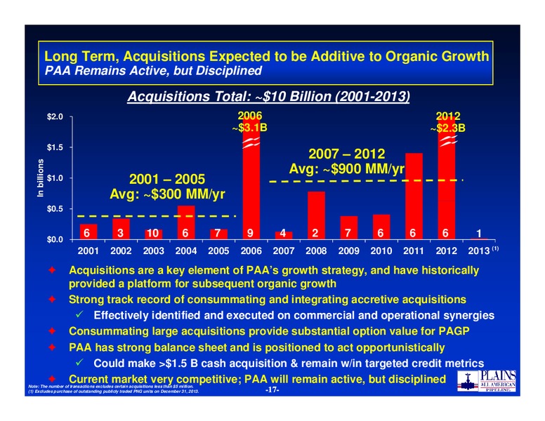 2014 NAPTP Conference – Plains All American Pipeline, L.P. – slide 16