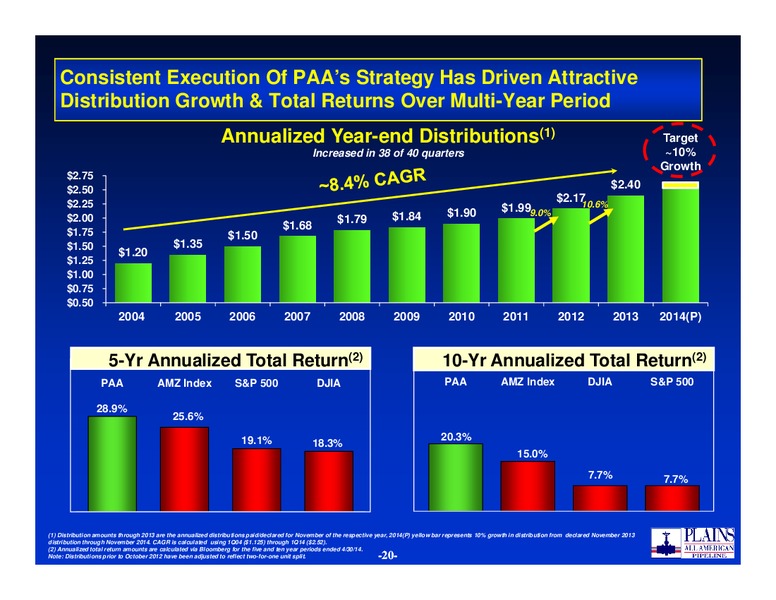 2014 NAPTP Conference – Plains All American Pipeline, L.P. – slide 19