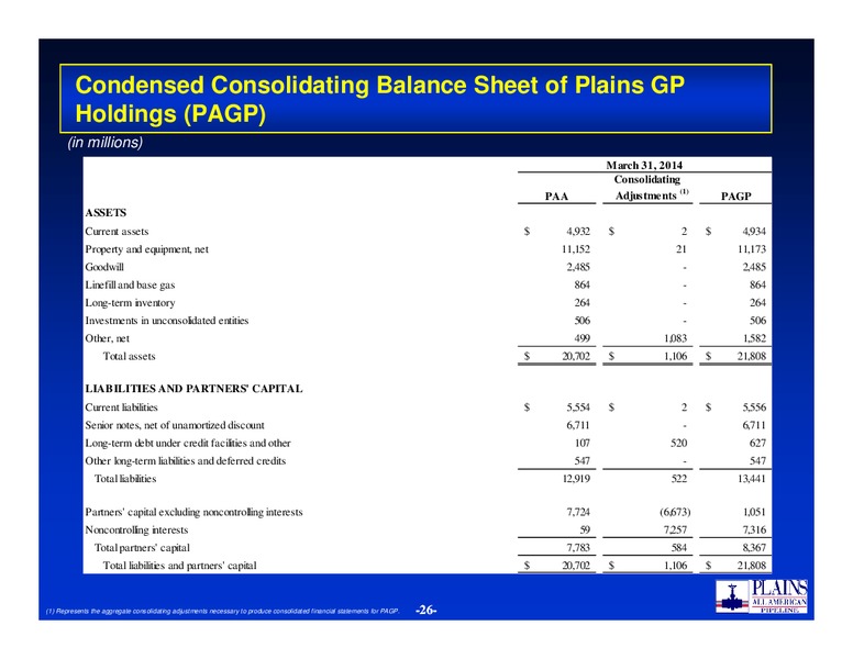 2014 NAPTP Conference – Plains All American Pipeline, L.P. – slide 25