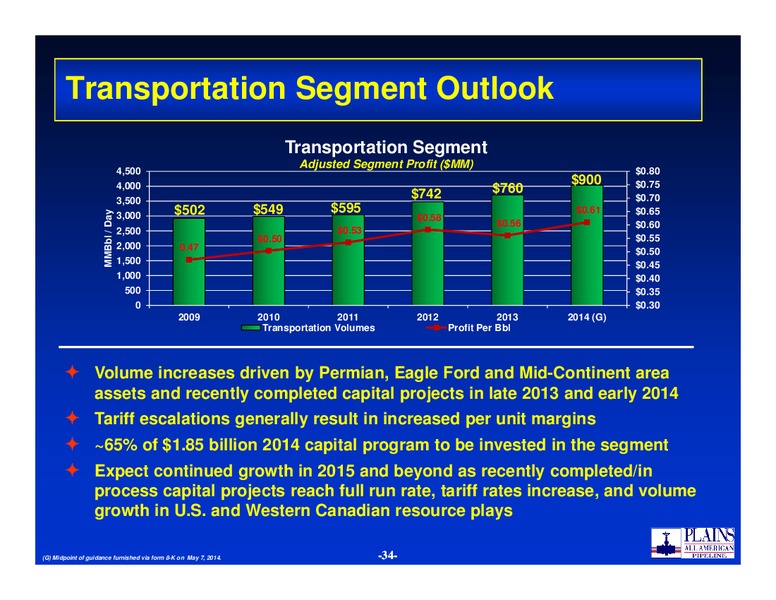 2014 NAPTP Conference – Plains All American Pipeline, L.P. – slide 33