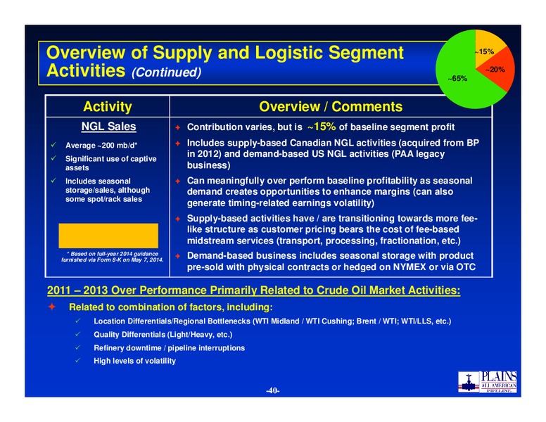 2014 NAPTP Conference – Plains All American Pipeline, L.P. – slide 39