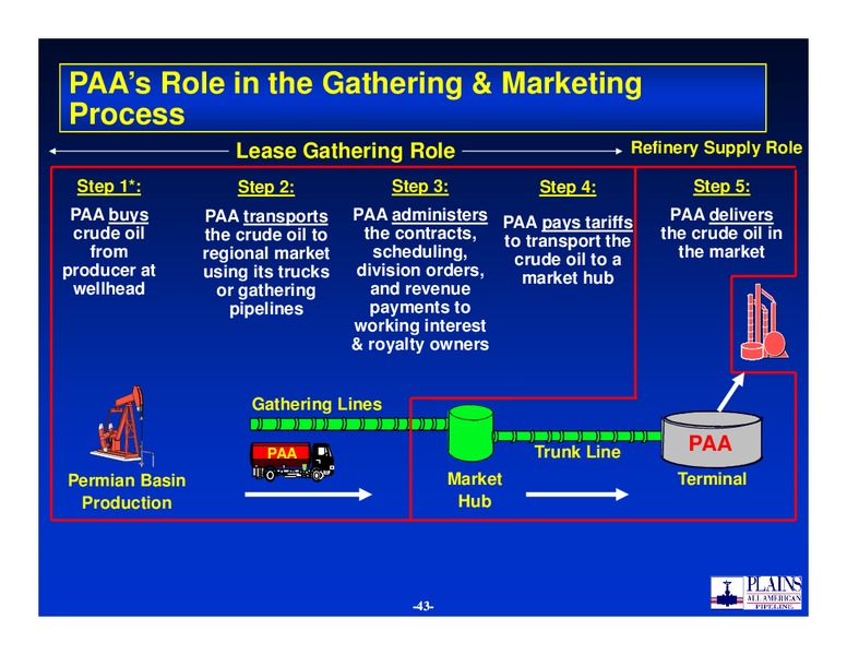 2014 NAPTP Conference – Plains All American Pipeline, L.P. – slide 42