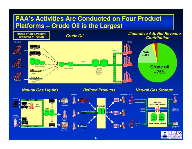 Citi One on One MLP Midstream Infrastructure Conference – Plains All American Pipeline, L.P. – slide 5