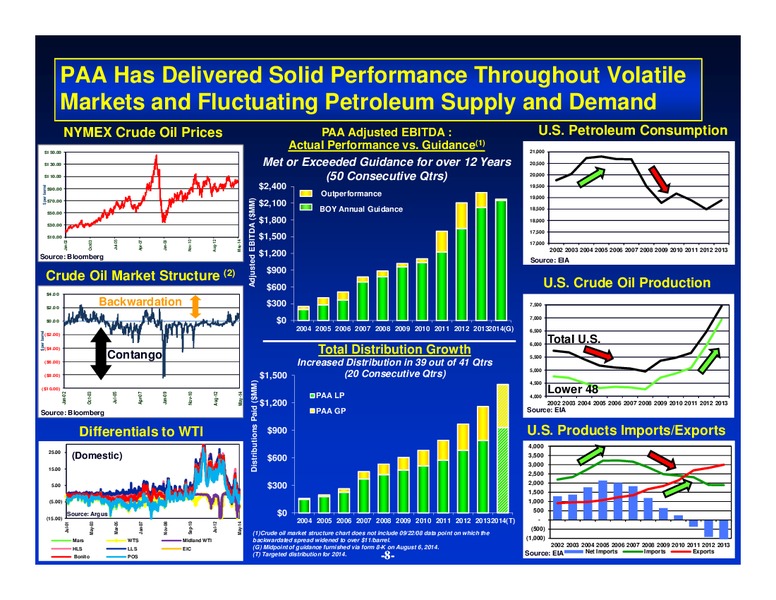 Citi One on One MLP Midstream Infrastructure Conference – Plains All American Pipeline, L.P. – slide 7