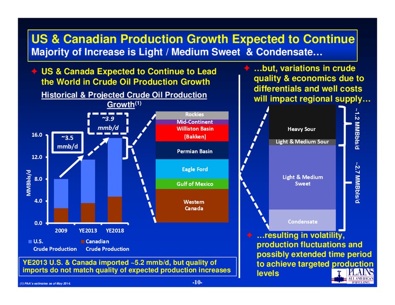 Citi One on One MLP Midstream Infrastructure Conference – Plains All American Pipeline, L.P. – slide 9