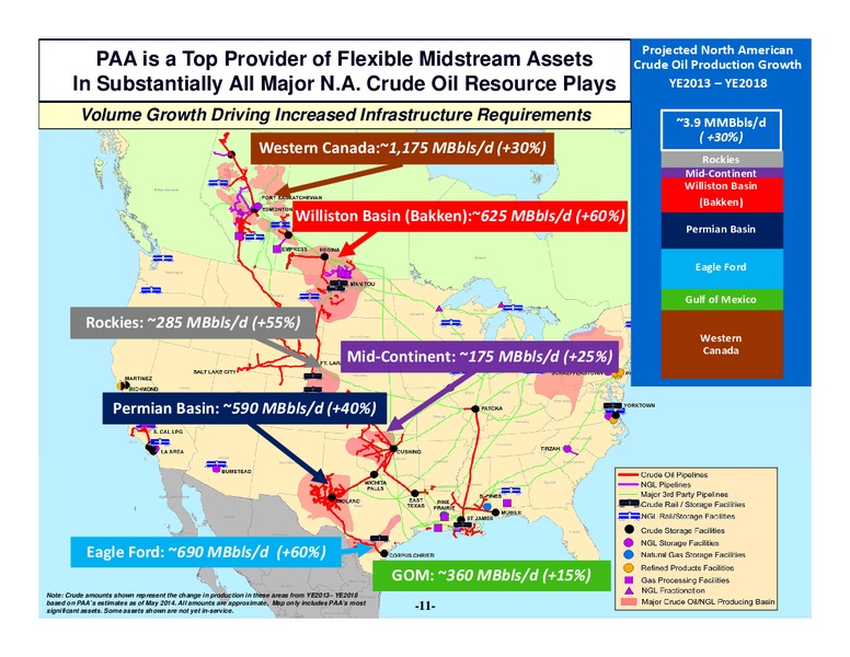 Citi One on One MLP Midstream Infrastructure Conference – Plains All American Pipeline, L.P. – slide 10