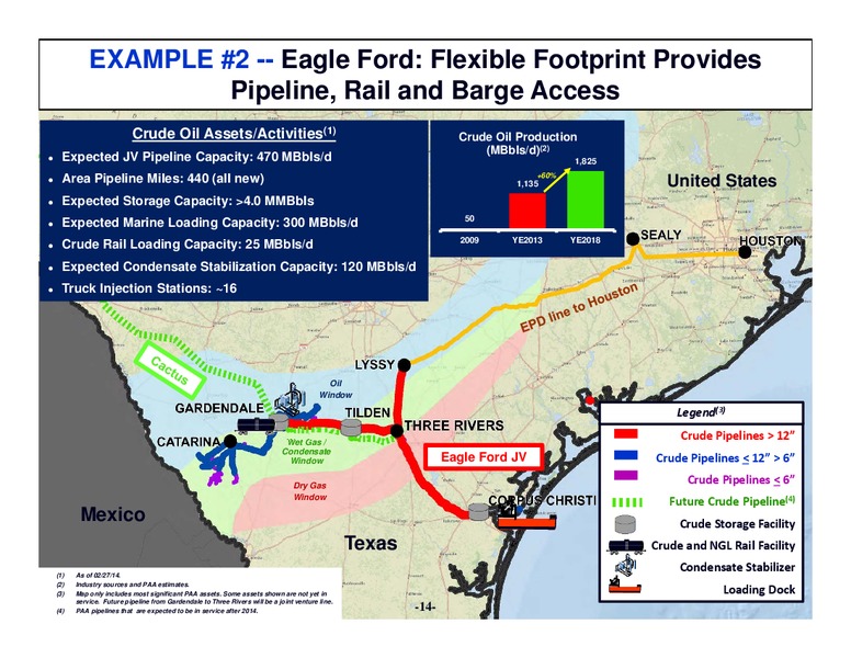 Citi One on One MLP Midstream Infrastructure Conference – Plains All American Pipeline, L.P. – slide 13