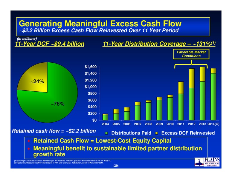 Citi One on One MLP Midstream Infrastructure Conference – Plains All American Pipeline, L.P. – slide 19