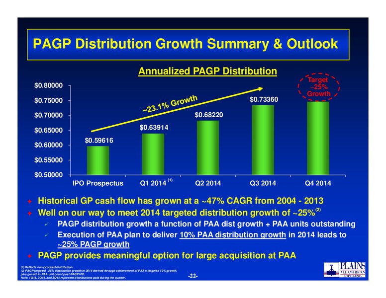 Citi One on One MLP Midstream Infrastructure Conference – Plains All American Pipeline, L.P. – slide 21