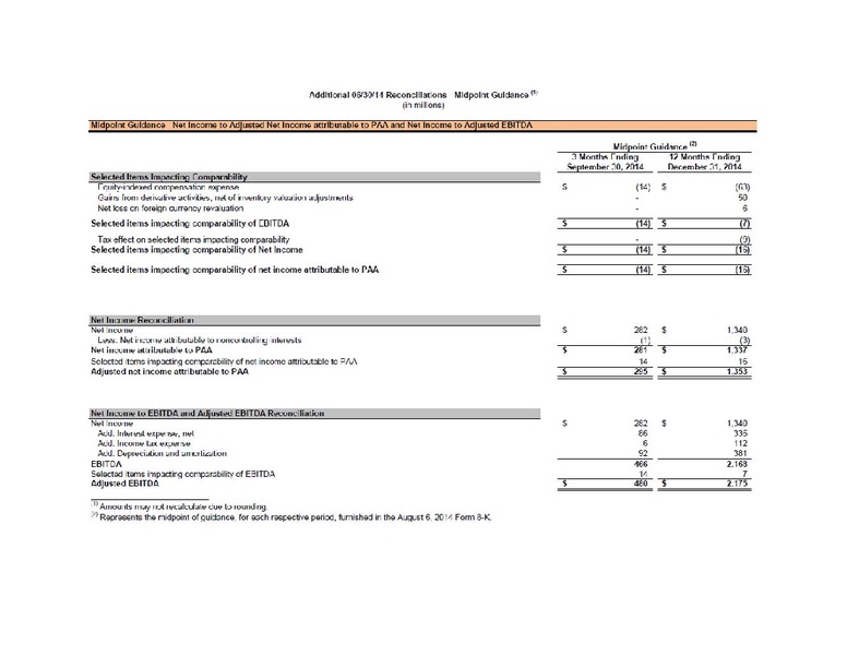 Citi One on One MLP Midstream Infrastructure Conference – Plains All American Pipeline, L.P. – slide 28