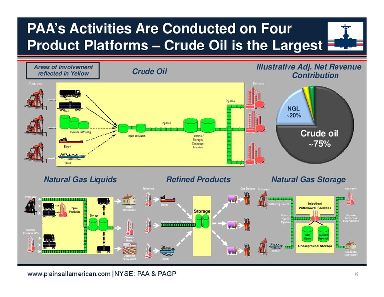 Barclays ceo energy power conference – Plains All American Pipeline, L.P. – slide 5