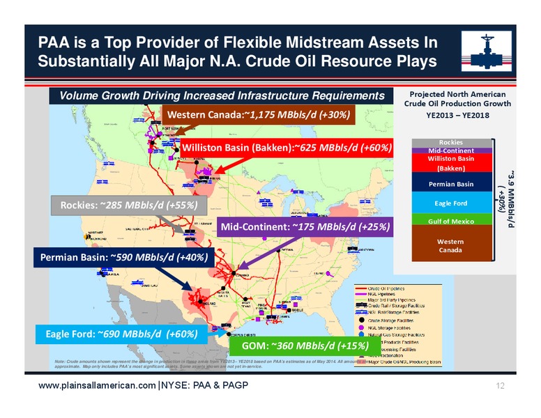 Barclays ceo energy power conference – Plains All American Pipeline, L.P. – slide 11