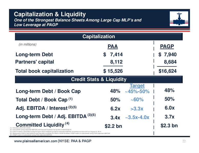 Barclays ceo energy power conference – Plains All American Pipeline, L.P. – slide 21