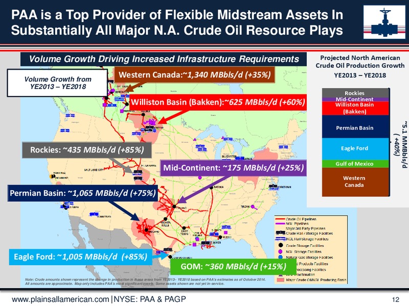 Jeffereies 2014 Global Energy Conference – Plains All American Pipeline, L.P. – slide 11