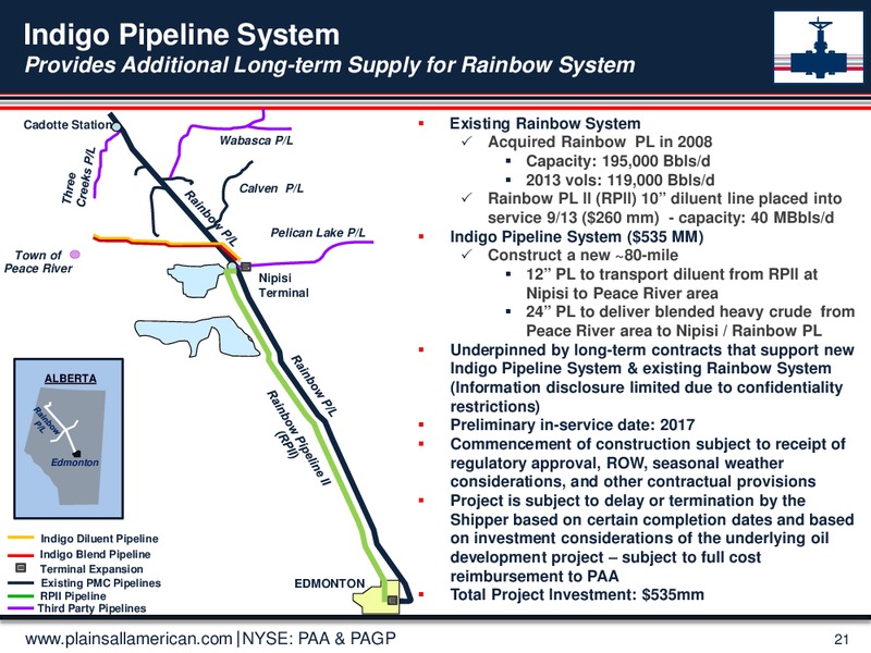 Jeffereies 2014 Global Energy Conference – Plains All American Pipeline, L.P. – slide 20