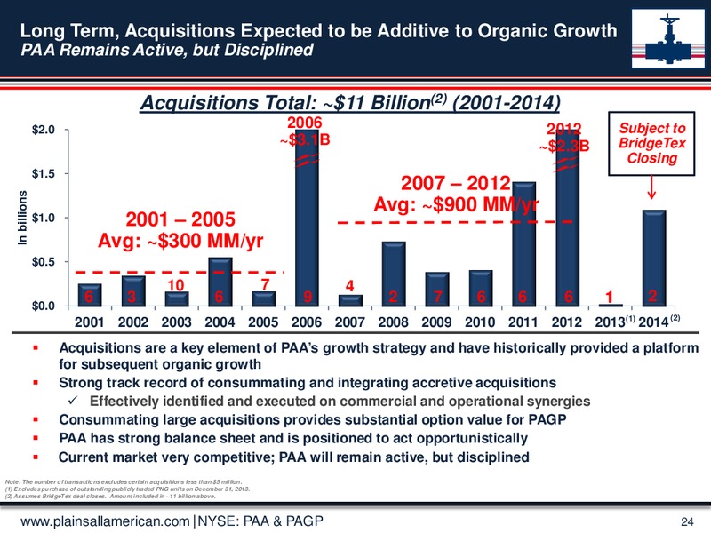 Jeffereies 2014 Global Energy Conference – Plains All American Pipeline, L.P. – slide 23