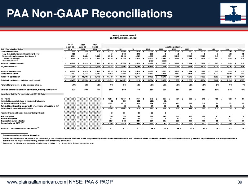 Jeffereies 2014 Global Energy Conference – Plains All American Pipeline, L.P. – slide 38
