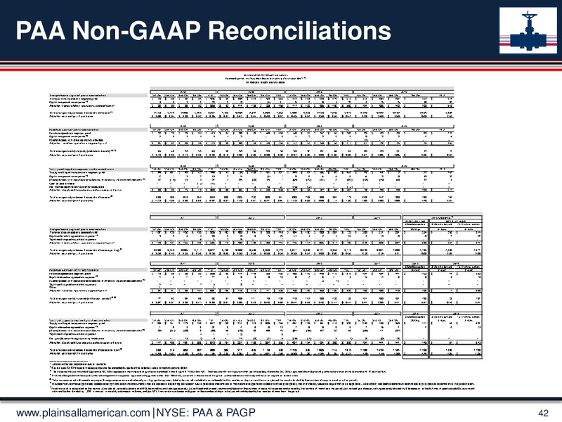 Jeffereies 2014 Global Energy Conference – Plains All American Pipeline, L.P. – slide 41