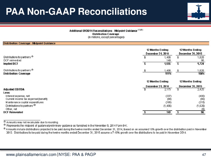 Jeffereies 2014 Global Energy Conference – Plains All American Pipeline, L.P. – slide 46