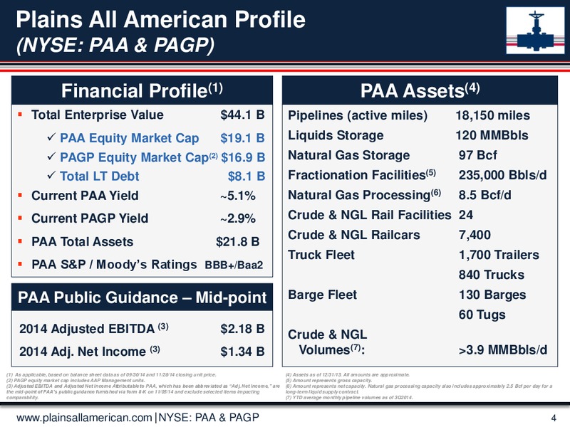 2014 Wells Fargo Securities Energy Symposium – Plains All American Pipeline, L.P. – slide 3