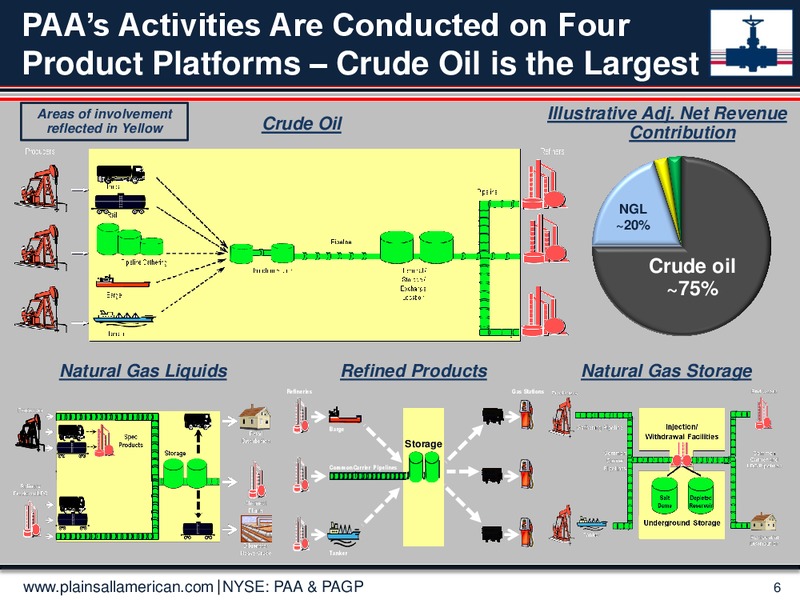 2014 Wells Fargo Securities Energy Symposium – Plains All American Pipeline, L.P. – slide 5